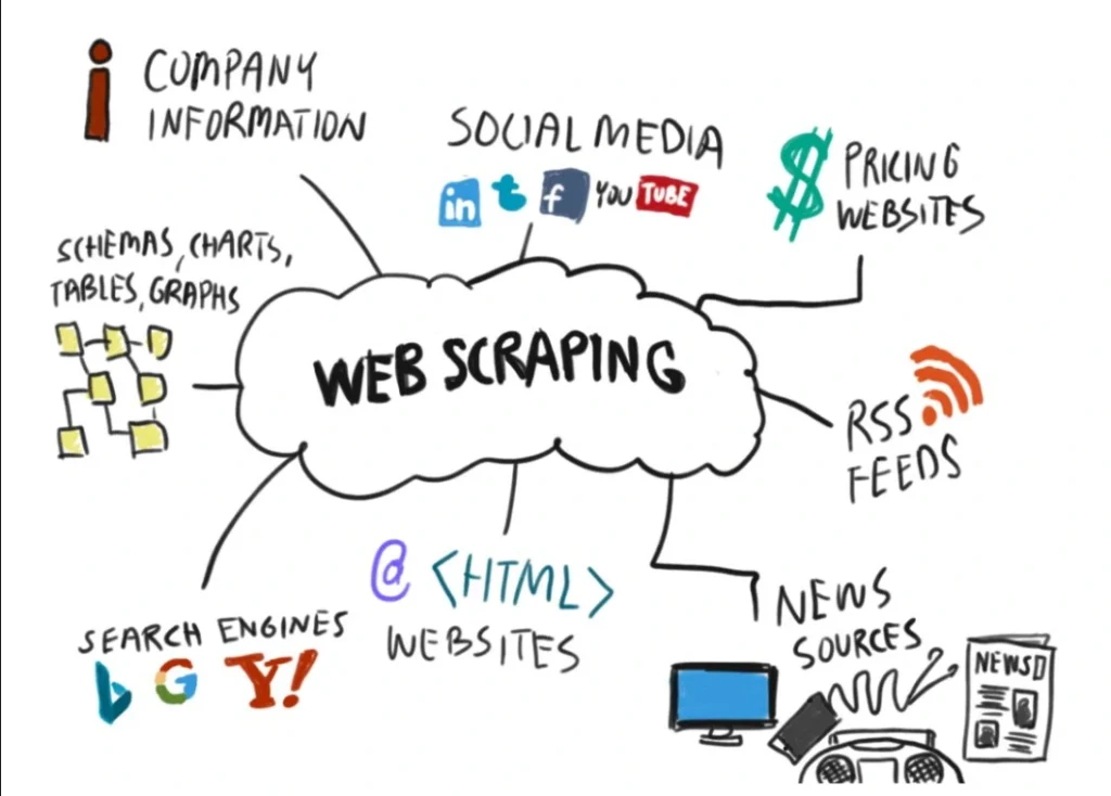 web scraping with python